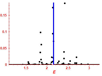 Strength function